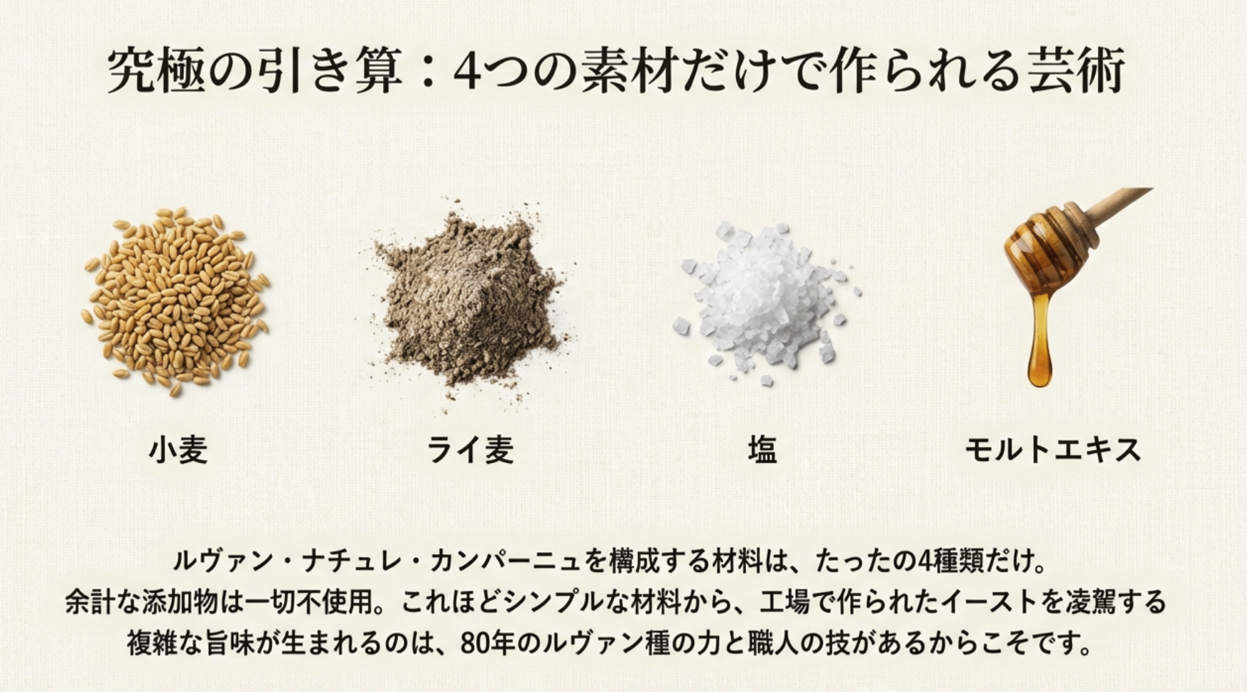 ルヴァン・ナチュレ・カンパーニュの4つの材料