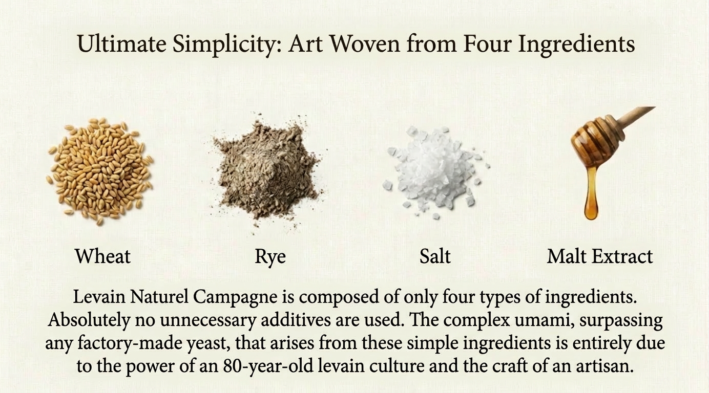 Levain Nature Campagneの4ingredients